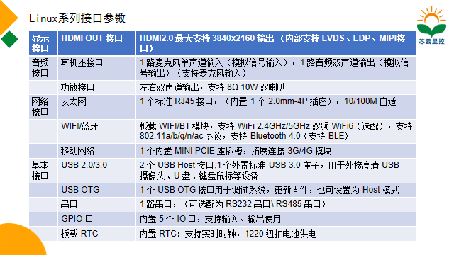 Linux一体机接口介绍.png